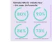 Instructions for use for QiQu SOS SKIN REPAIR Gel universel (2x5 ml) - 5