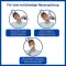 STÉRIMAR Nez bouché Spray nasal 2 en 1 & Rinçage, 100 ml
