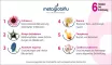 Instructions for use for Globules froids Metaglobiflu, 10 g - 5