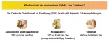 Instructions for use for Acide folique Aristo 5 mg comprimés, 50 pc - 5