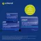 Orthomol Cellprotect avec pack combiné spermidine, 1 pc